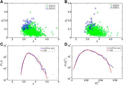 Rogue Waves With Rational Profiles in Unstable Condensate and Its Solitonic Model